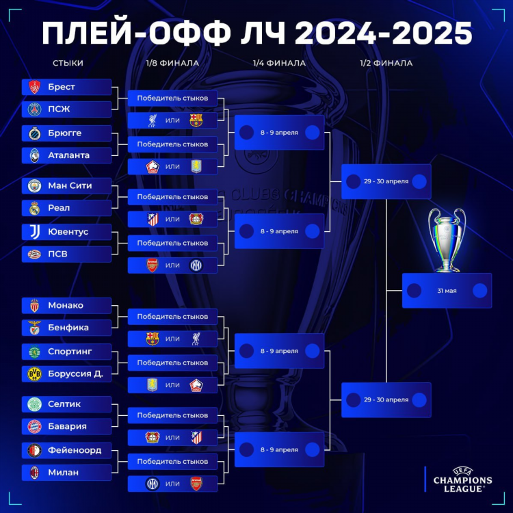 Футбол лига чемпионов уефа результаты матчей