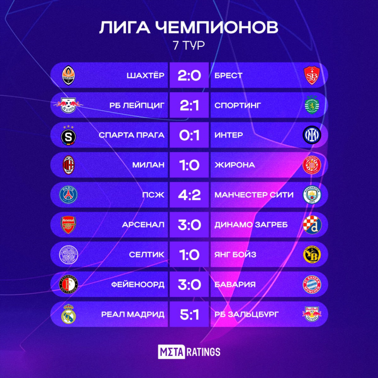 Хоккей кхл результаты и турнирная таблица