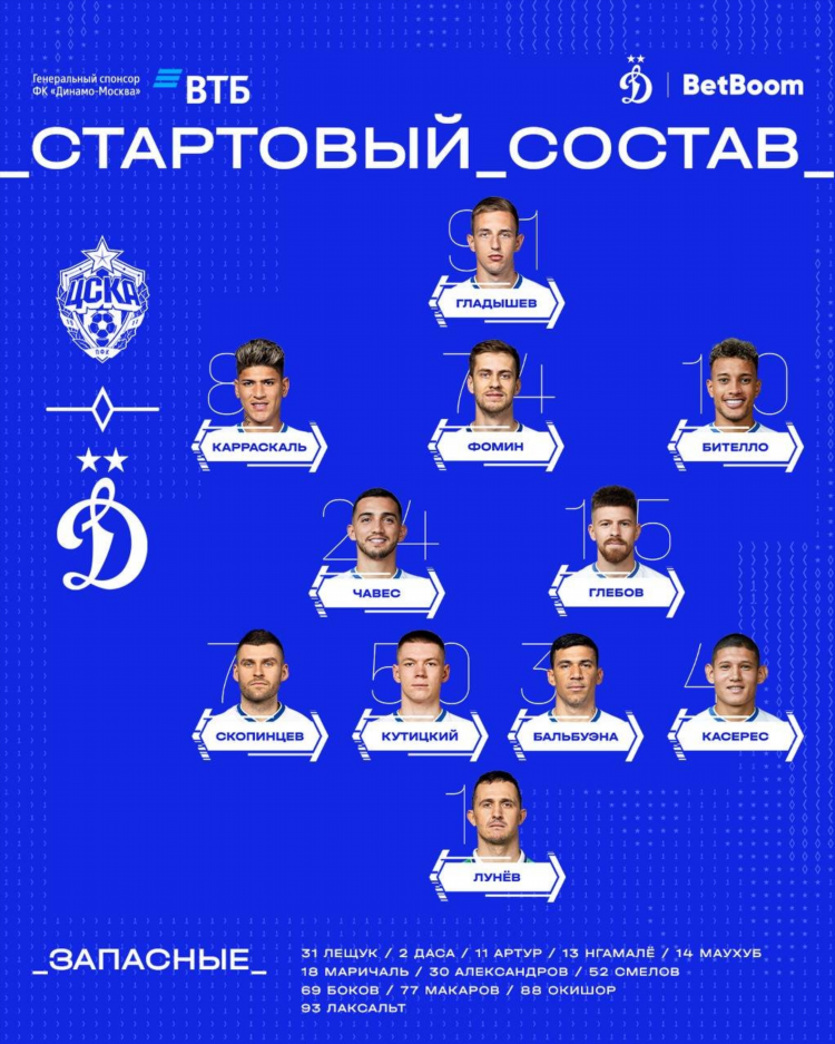 Матчи рпл сегодня