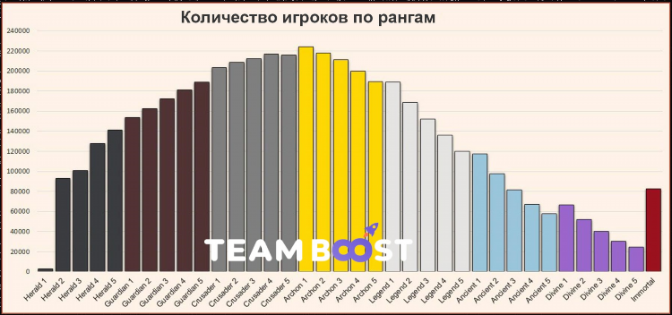 Онлайн дота 2 сейчас статистика