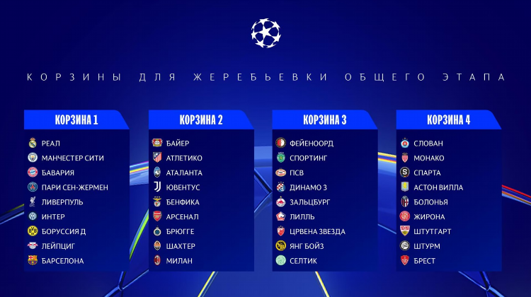 Сегодняшний матч по футболу лига чемпионов