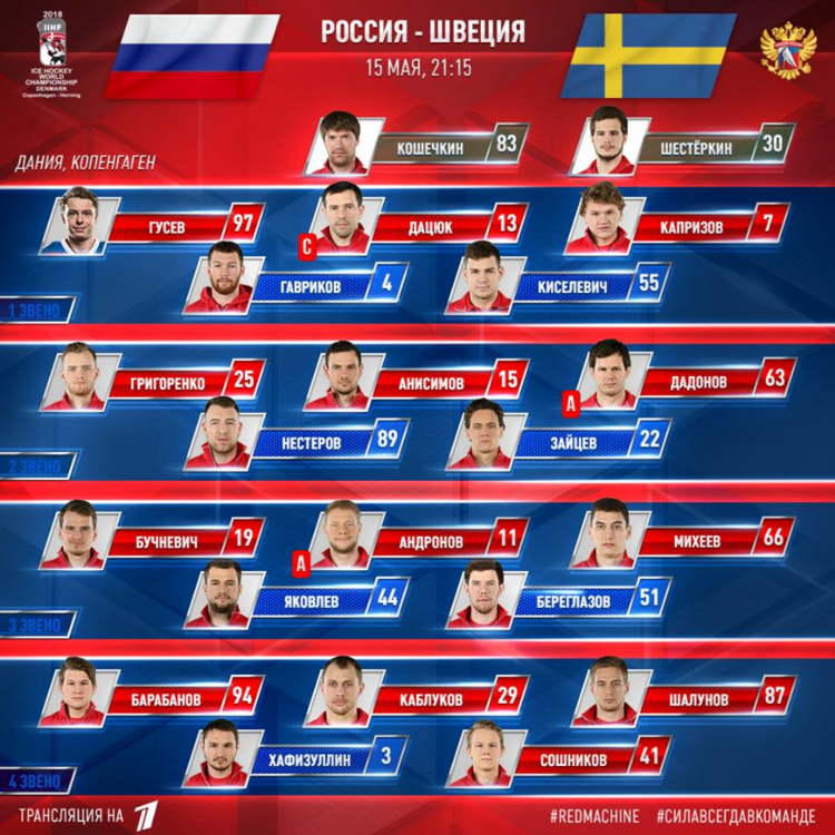 Сокерстанд ру хоккей