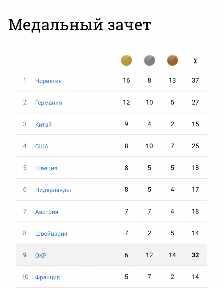 Спортбокс все результаты