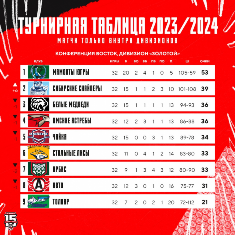 Таблица россии по футболу