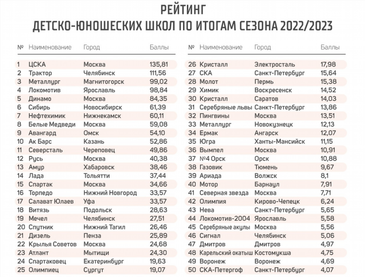 Текстовые трансляции кхл онлайн